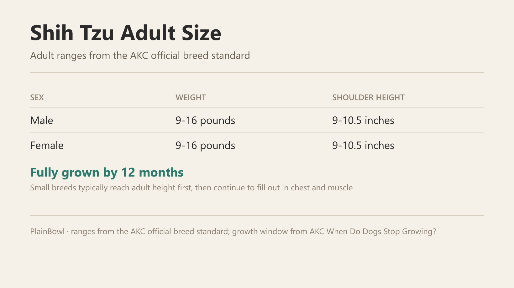 Shih Tzu adult size and growth chart — male and female weight and shoulder-height ranges plus when this breed is fully grown